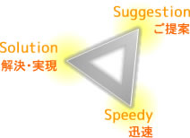 アジリティシステムの3つのS